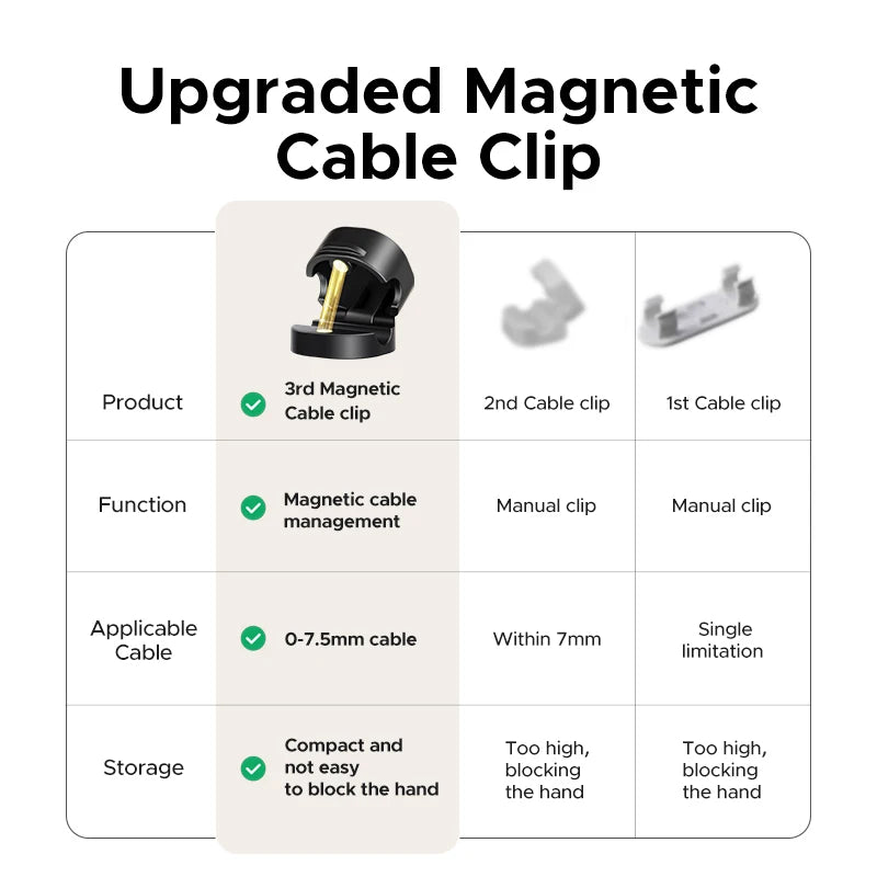 UGREEN Magnetic Cable Organizer Clips