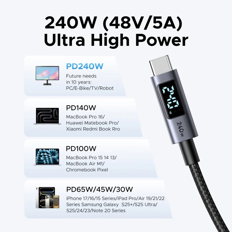 UGREEN USB-C Cable 240W LED Display – PD3.1 Fast Charging, Type-C to Type-C